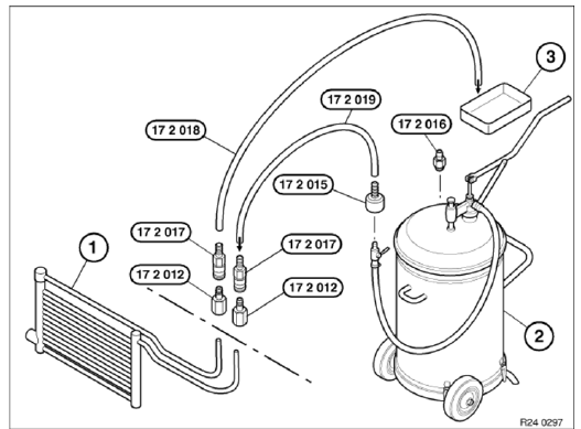 Oil Cooler Lines